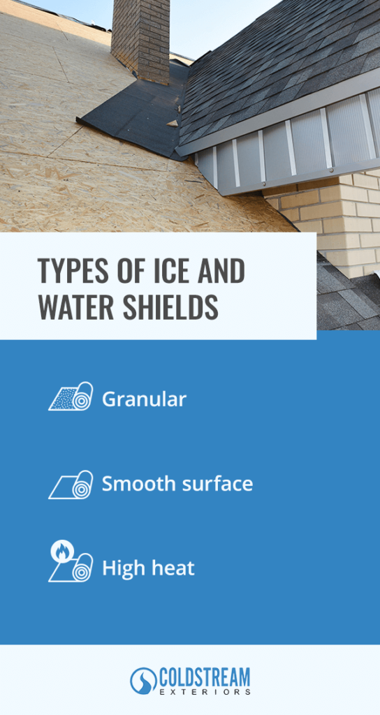 types of ice and water shields