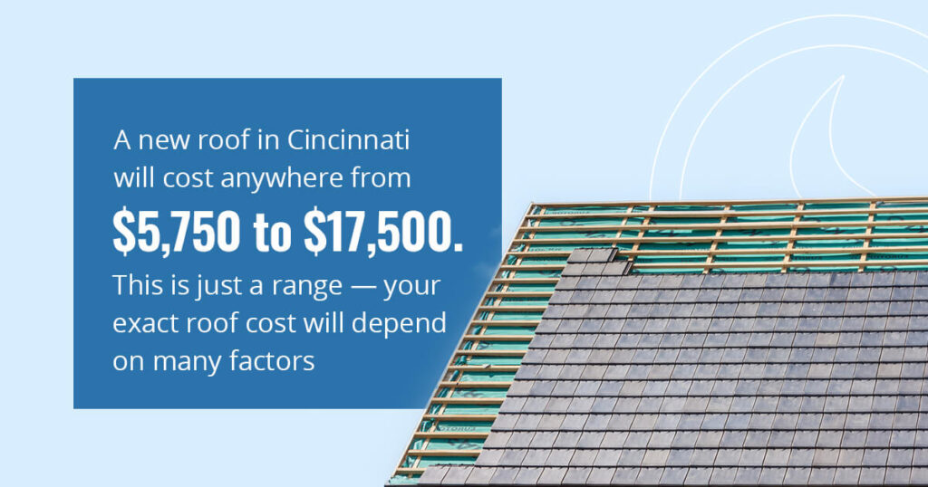 Roof Replacement Cost in Cincinnati, OH