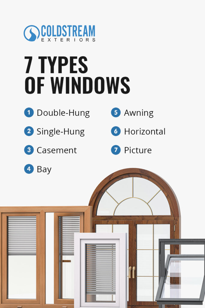 03 types of windows