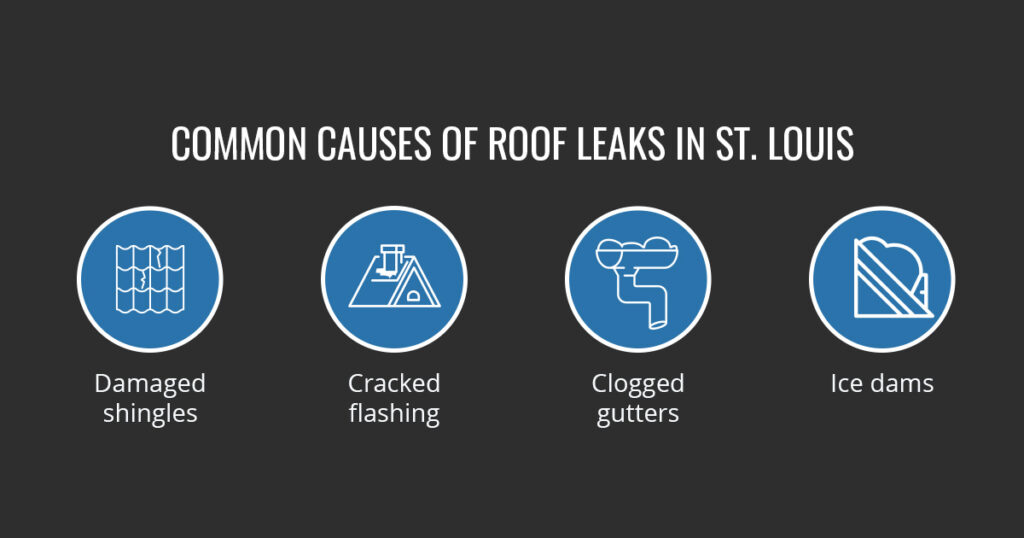Common Causes of Roof Leaks in St. Louis and How to Address Them